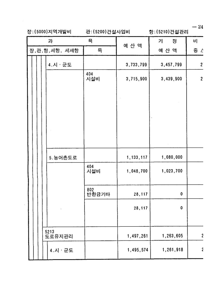 페이지