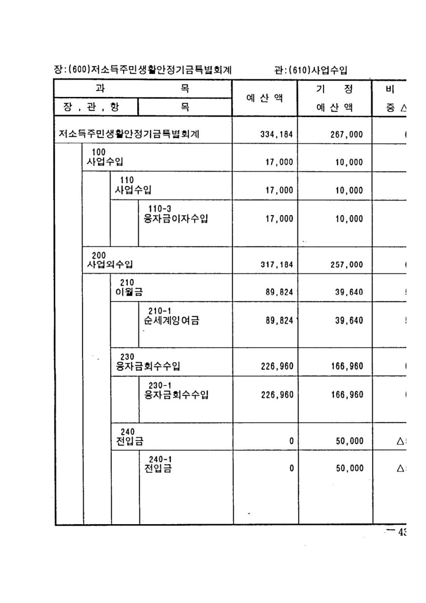 페이지