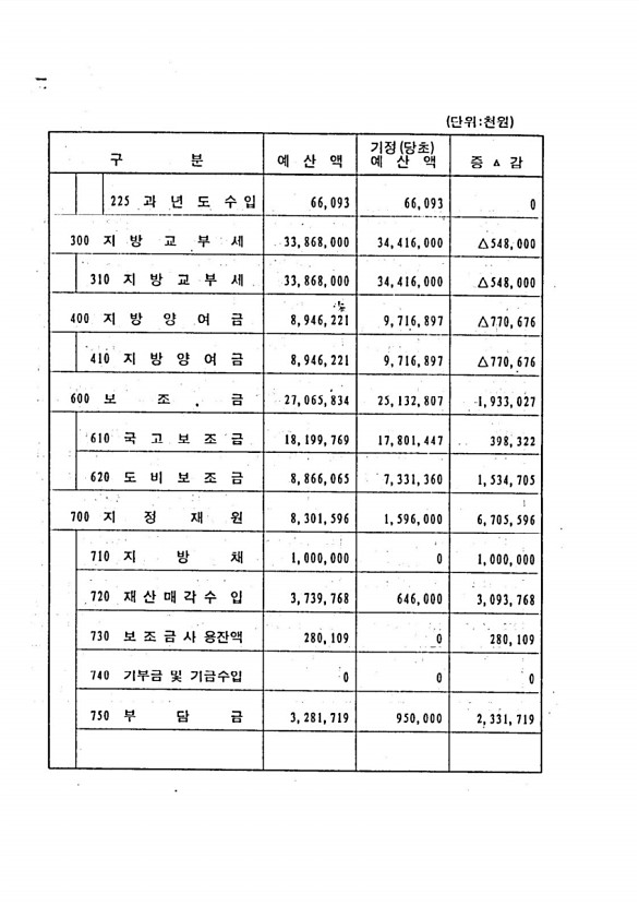 10페이지