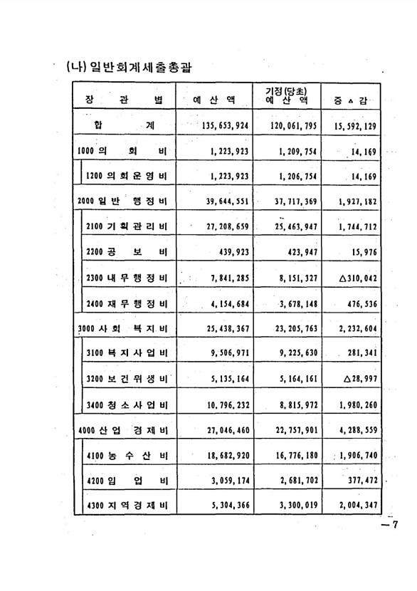 11페이지