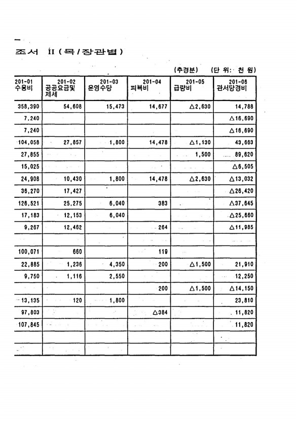 18페이지