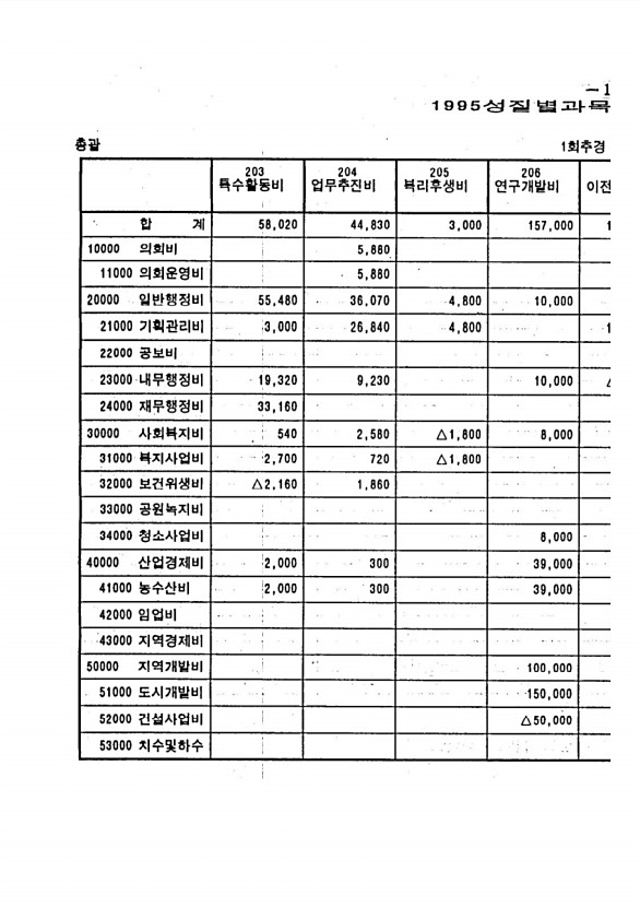 25페이지