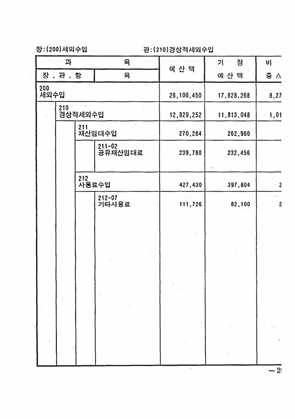 47페이지