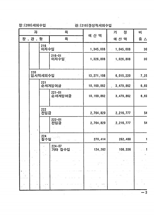 53페이지