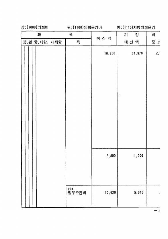 97페이지