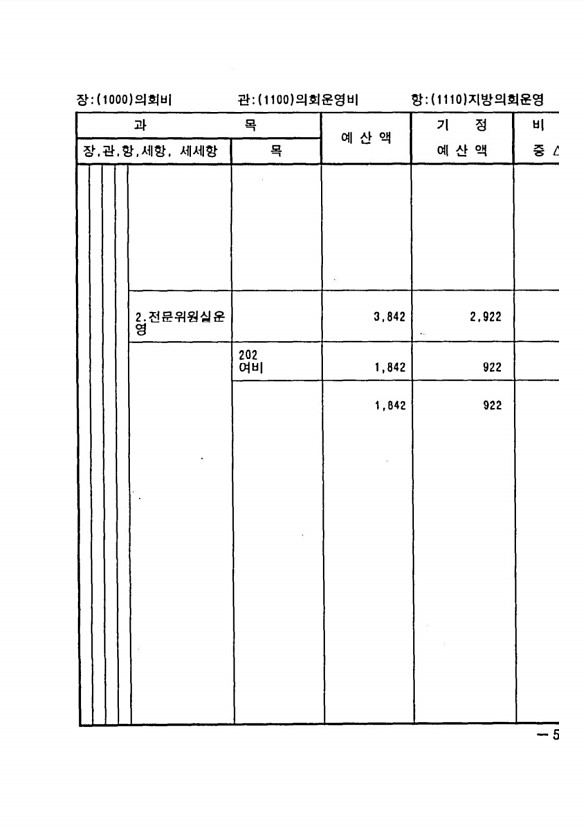 101페이지