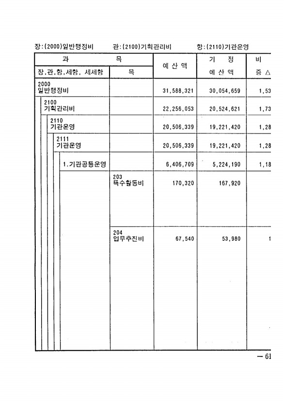 105페이지