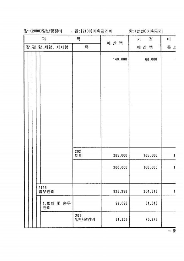 121페이지