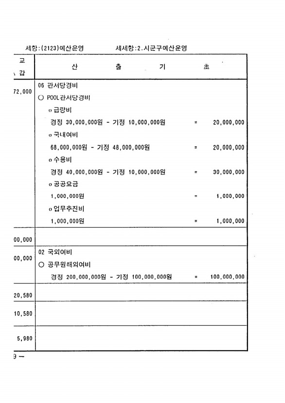 122페이지