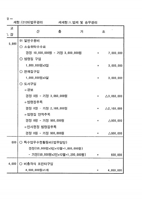 124페이지