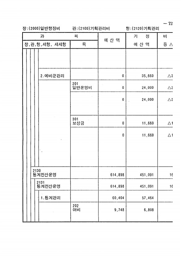 127페이지