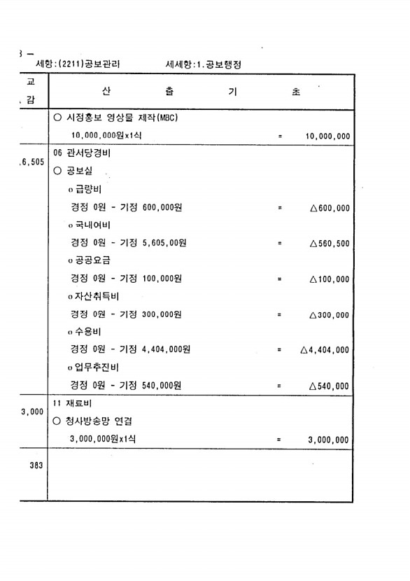 140페이지