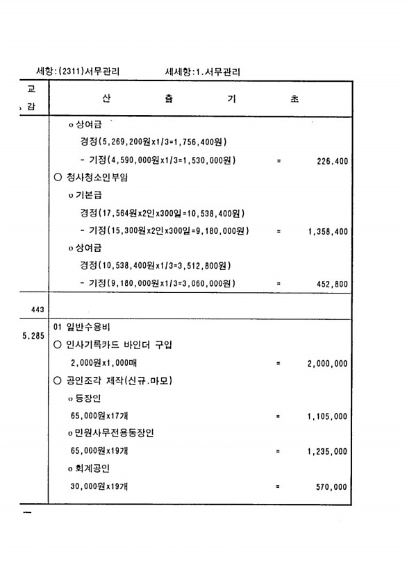 150페이지