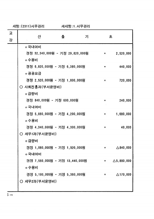 154페이지