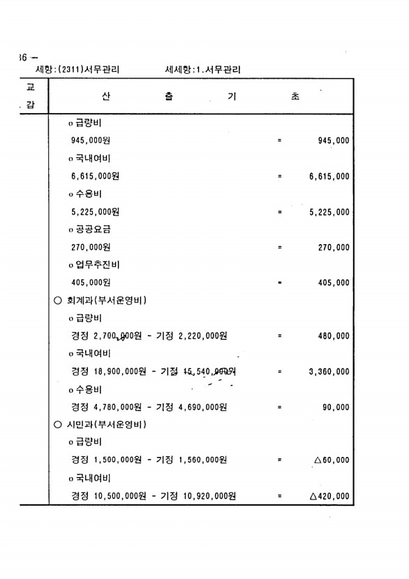 156페이지