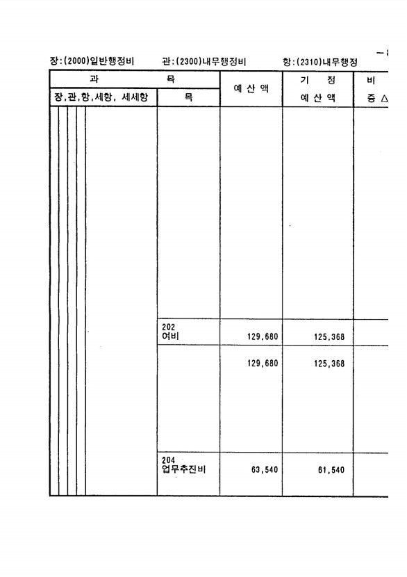 159페이지