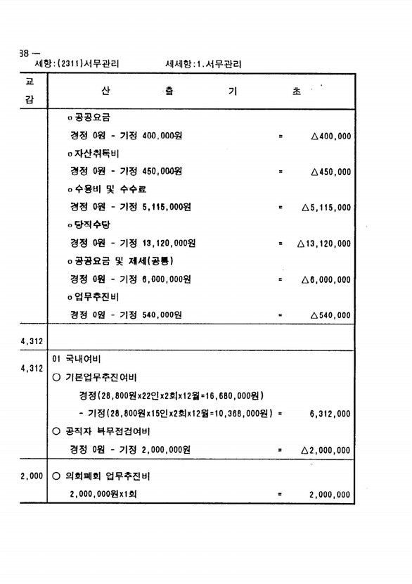 160페이지