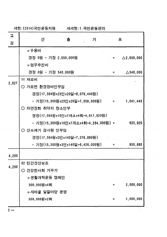 170페이지