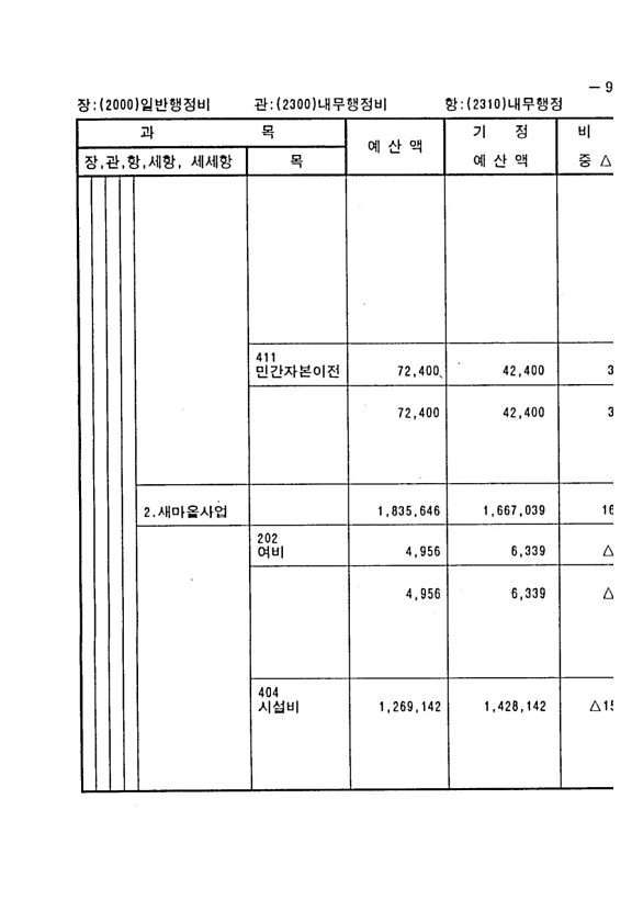 171페이지