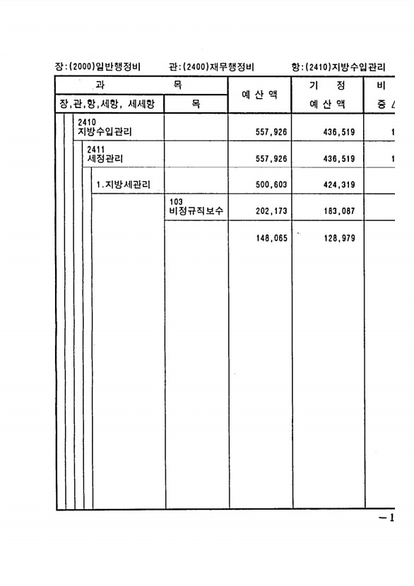 193페이지