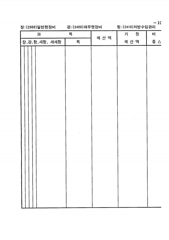 195페이지