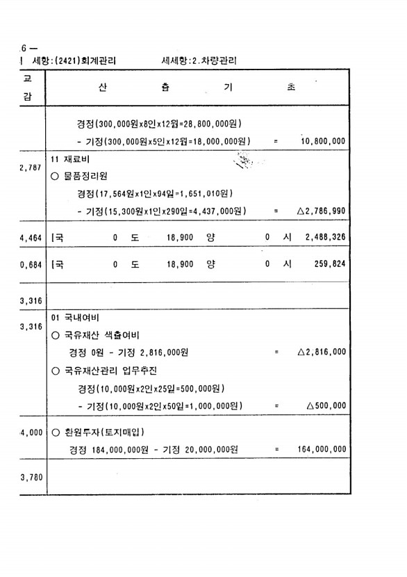 216페이지