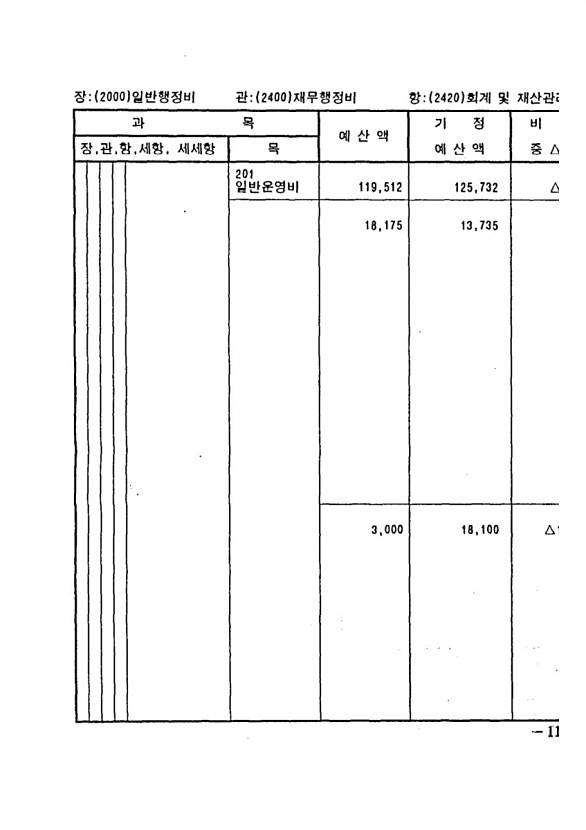 217페이지