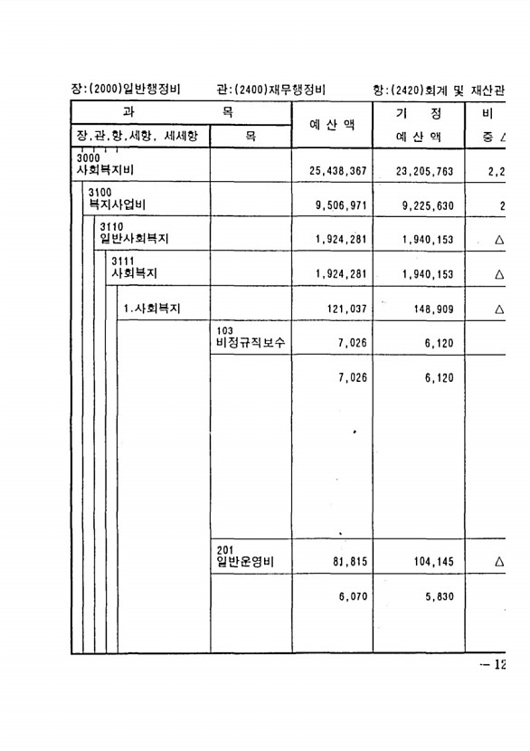 223페이지