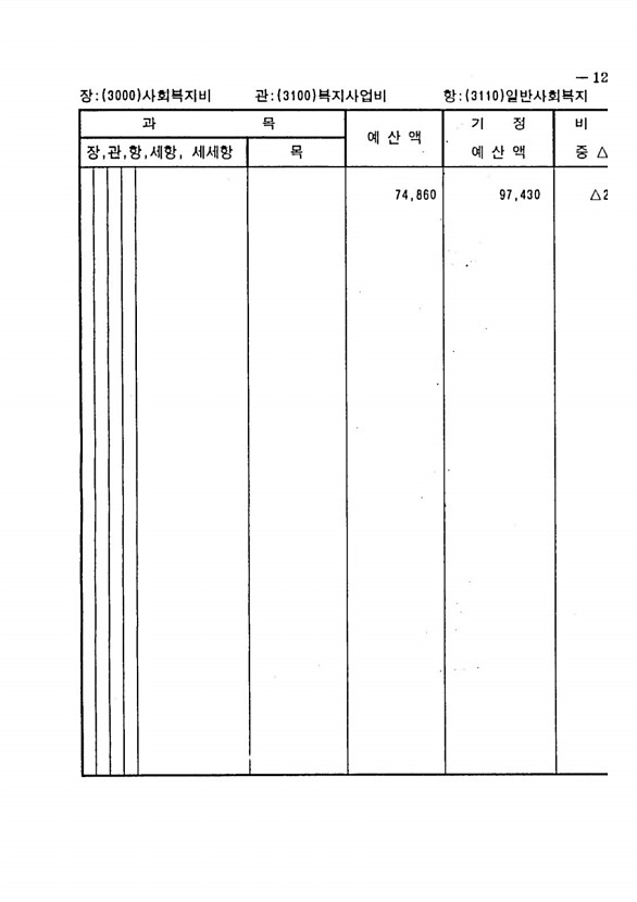 225페이지