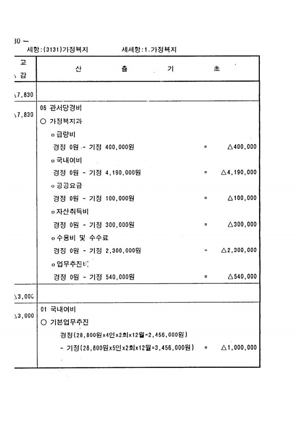 242페이지