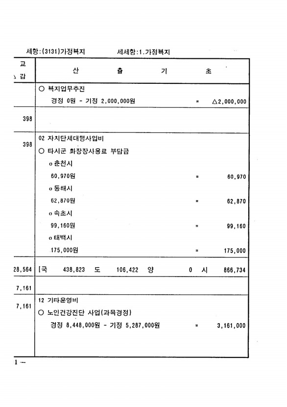 244페이지