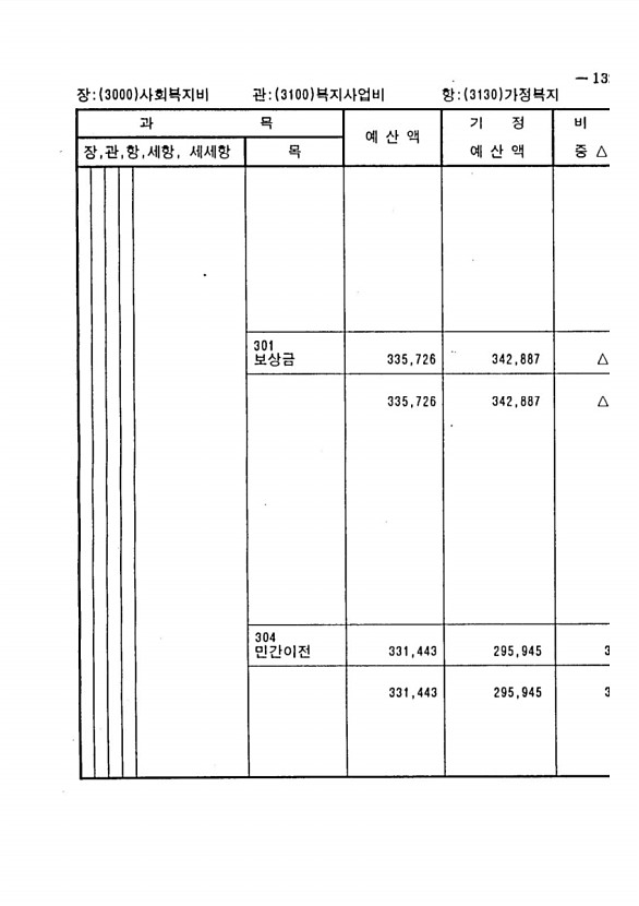 245페이지