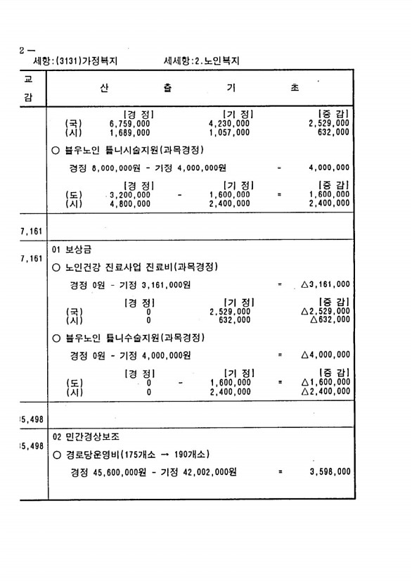 246페이지