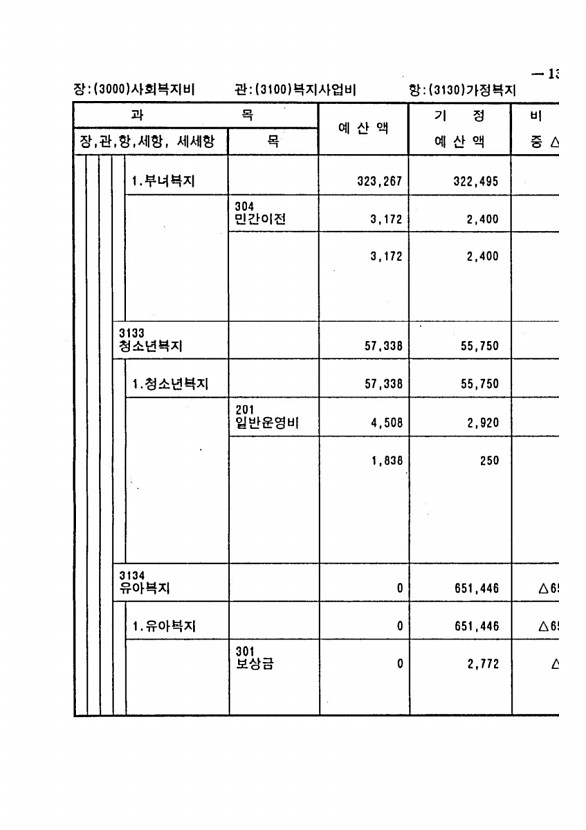 253페이지