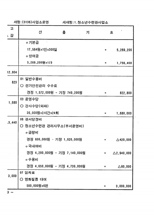 260페이지