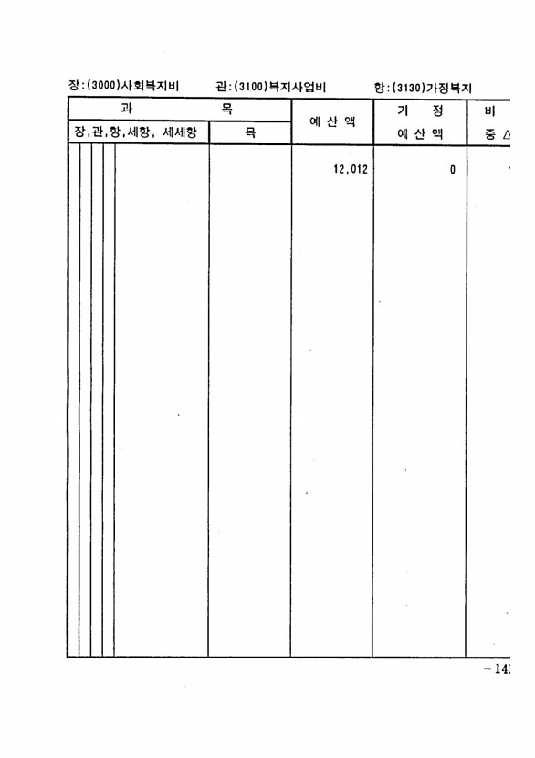 263페이지