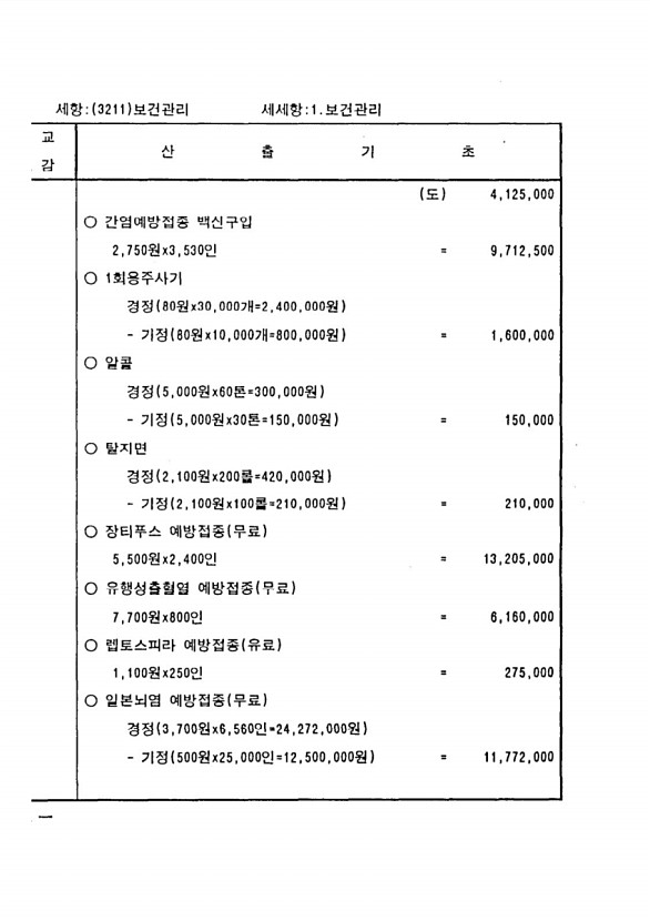 284페이지