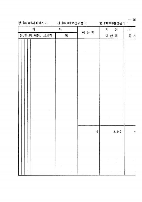 301페이지