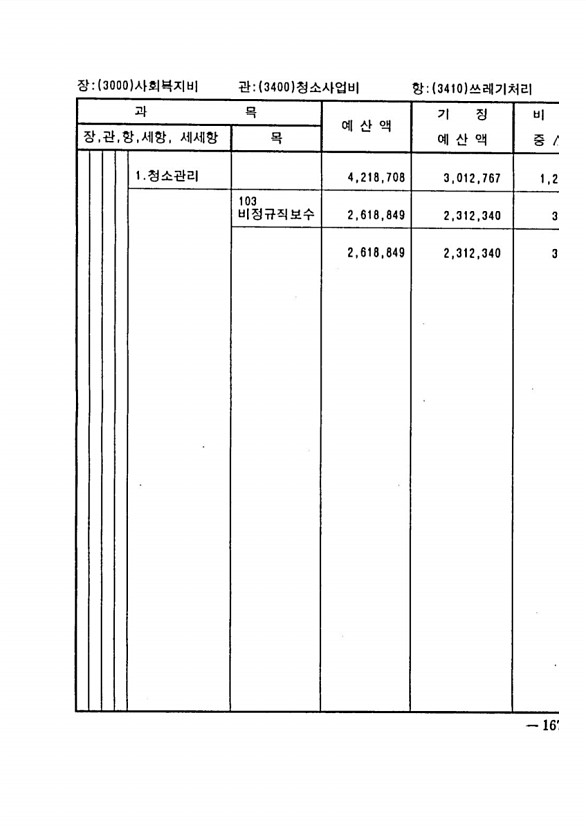 315페이지