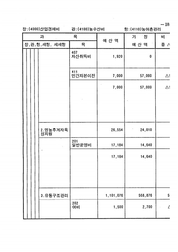 345페이지