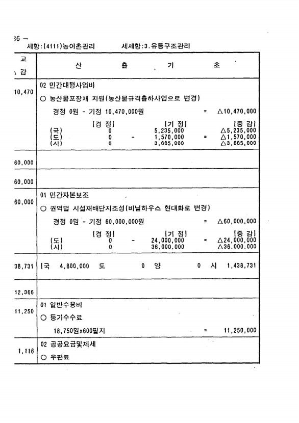 350페이지