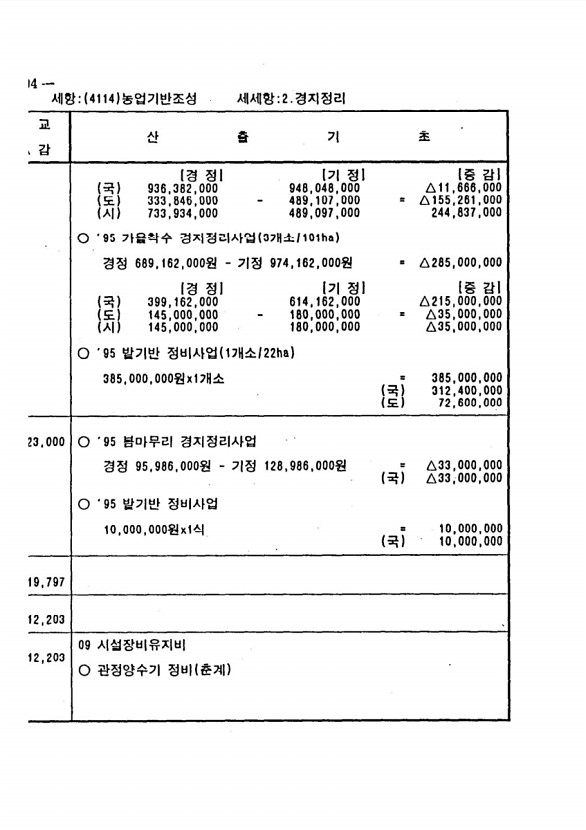 366페이지