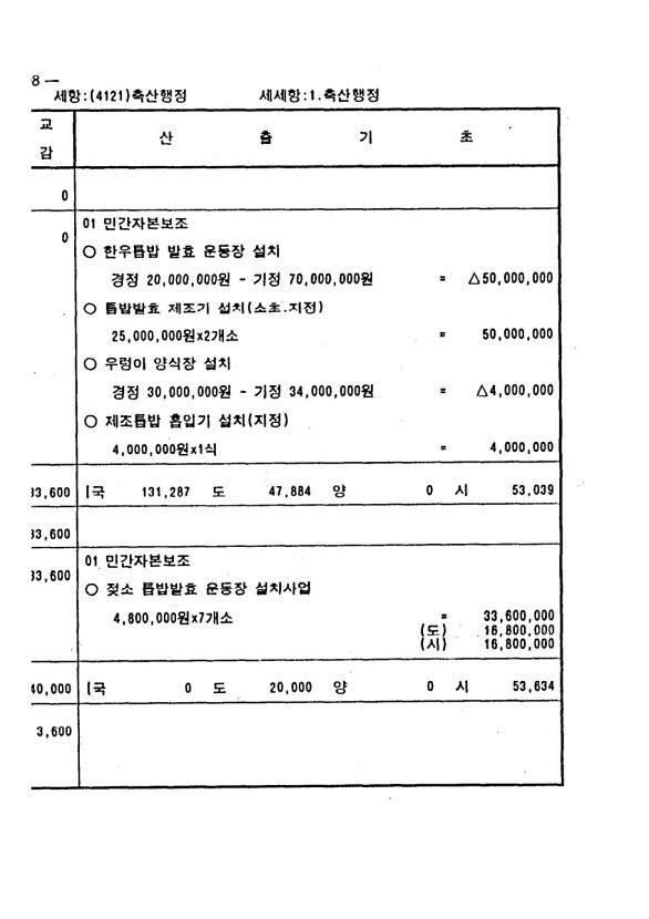 374페이지