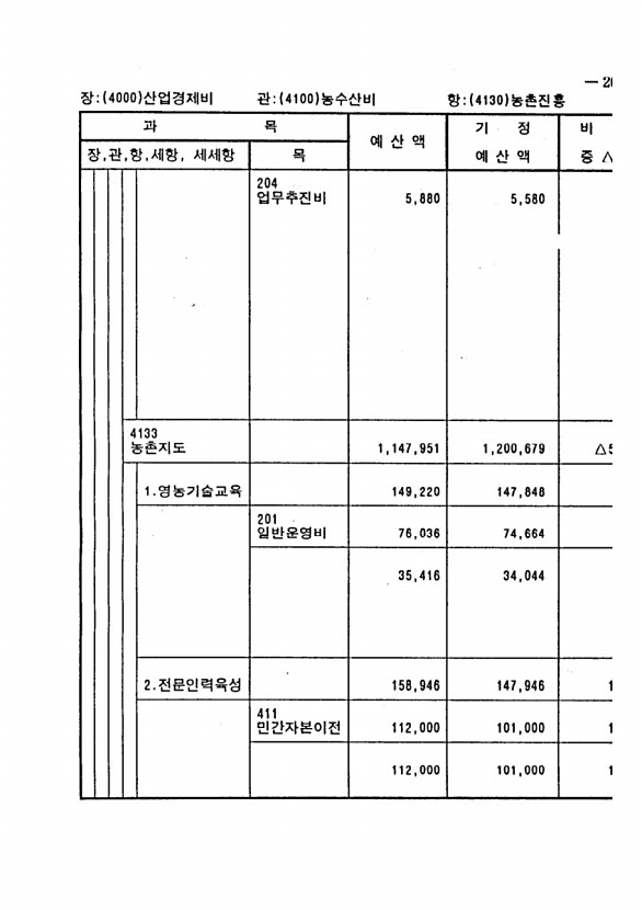 381페이지