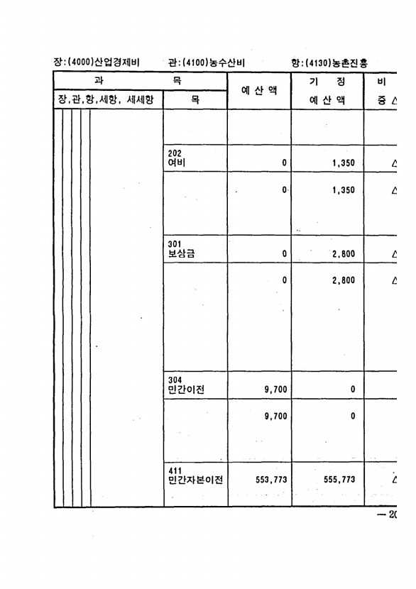 387페이지