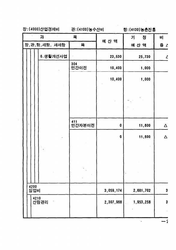 391페이지