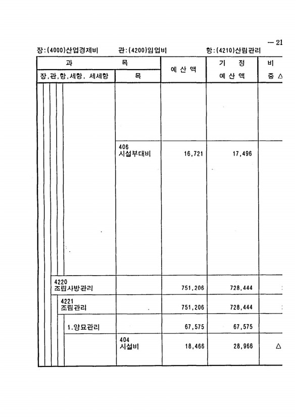 409페이지