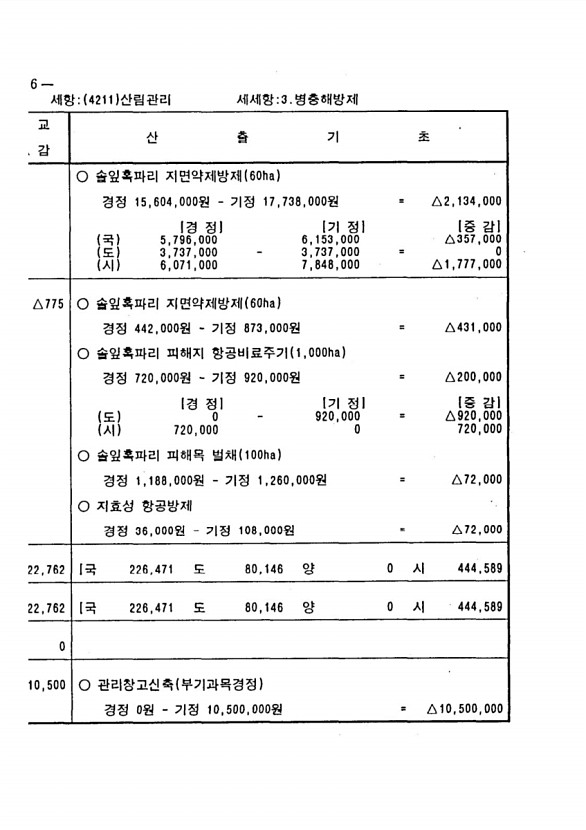 410페이지