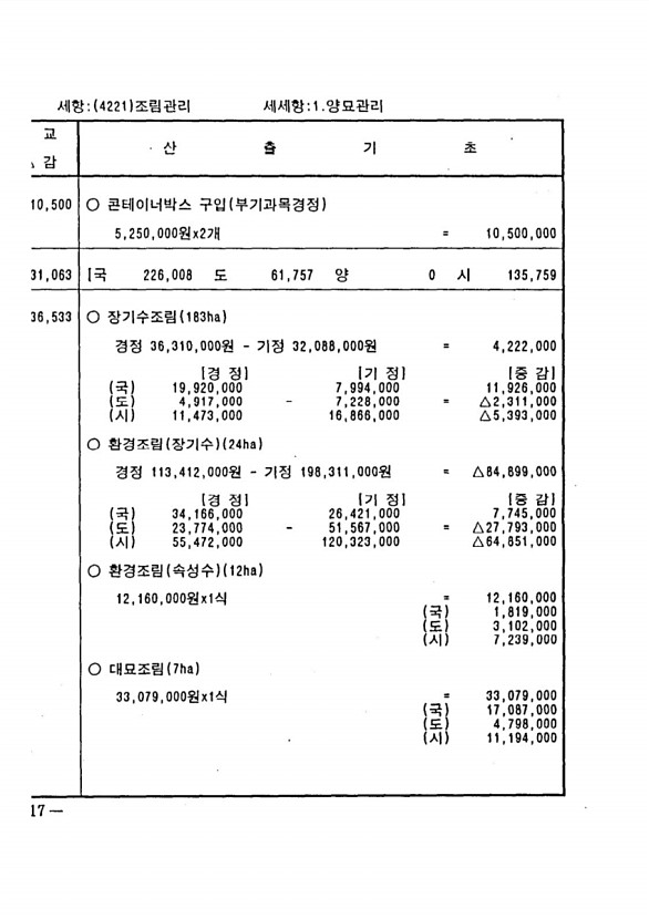 412페이지