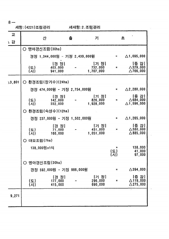 414페이지